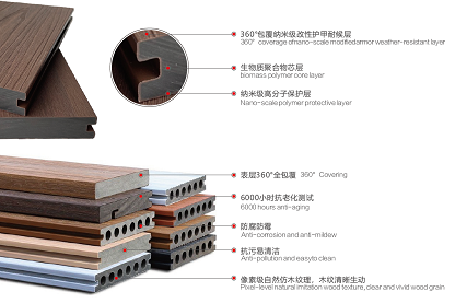 维景科技丨抗裂黑科技：维景核心塑木产品全解析