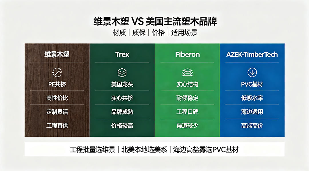 维景木塑与美国塑木品牌对比 维景木塑与美国塑木品牌对比