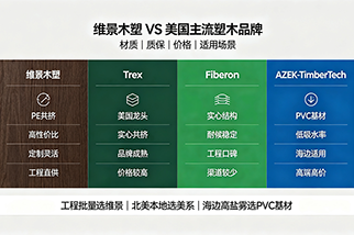 维景塑木 VS 美国主流塑木品牌（Trex / Fiberon / AZEK‑TimberTech）